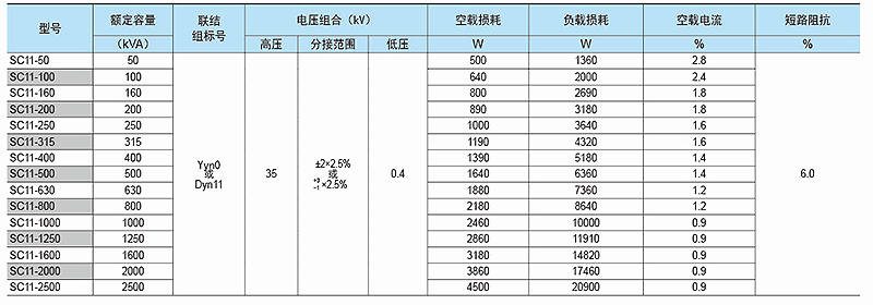 s(B)11-35kv.png