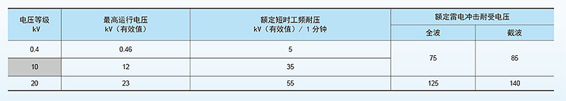 油浸式s(B)11-絕緣水平.png